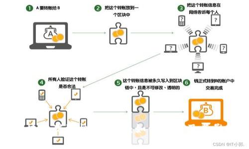 区块链猎狗机制解读：如何运作及其影响