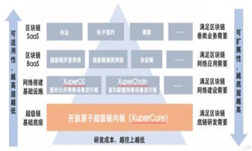 biao tiTP钱包币币兑换详解：如何安全、快速地进行数字货币交易/biao ti
guan jianciTP钱包, 币币兑换, 数字货币, 钱包安全/guan jianci

在数字货币市场中，TP钱包作为一款主流加密钱包，因其便捷性和安全性受到广泛欢迎。TP钱包不仅支持多种数字货币的存储，还提供币币兑换功能，使得用户能够在钱包内直接进行加密资产的交易。这篇文章将围绕“TP钱包币币兑换”进行深入分析，帮助用户更好地理解币币兑换的流程、注意事项以及所面临的风险。

一、TP钱包介绍
TP钱包是一款基于区块链技术的手机钱包，支持多种数字货币的存储与管理，包括比特币、以太坊等主流币种。其用户界面友好，操作简单，适合各种层次的用户。同时，TP钱包还致力于提供高水平的安全保障，采用了多重加密技术，确保用户资产的安全性。

二、币币兑换的基本概念
币币兑换是指在数字货币交易所或钱包内，用一种数字货币直接兑换另一种数字货币的交易方式。与传统的法币兑换不同，币币兑换只涉及数字资产之间的交易，不需要依赖法币作为中介。用户可以在钱包内选择需兑换的币种和数量，系统会根据当前的市场行情自动生成兑换报价，用户确认后即可完成交换。

三、TP钱包的币币兑换流程
TP钱包的币币兑换流程相对简单。以下是详细的步骤：

ol
    li
        strong下载并安装TP钱包/strongbr/
        用户首先需要在官网下载或通过应用商店下载TP钱包。安装完成后，进行注册并完成钱包的设置，确保安全性，例如设置密码和启用两步验证。
    /li
    li
        strong获取数字货币/strongbr/
        在进行币币兑换前，用户需确保钱包中有足够数量的数字货币。用户可以通过矿池挖矿、从其他钱包转账或通过交易所购买。
    /li
    li
        strong选择币币兑换功能/strongbr/
        选择“币币兑换”选项，进入兑换页面。在这里，用户可以选择要兑换的币种与目标币种，并输入兑换数量。
    /li
    li
        strong确认兑换信息/strongbr/
        在输入完相关信息后，系统会显示当前市场汇率及兑换金额。用户需要确认这些信息的准确性，尤其是手续费及滑点情况。
    /li
    li
        strong完成兑换/strongbr/
        确认无误后，用户点击“确认兑换”按钮，等待系统处理。兑换完成后，用户可以在钱包中查看到新的资产余额。
    /li
/ol

四、注意事项与风险管理
尽管TP钱包提供了便捷的币币兑换功能，用户在操作过程中依然需要注意以下几个方面：

ol
    li
        strong手续费/strongbr/
        每次兑换操作都可能涉及手续费，用户需提前了解TP钱包的手续费标准，以及在兑换中可能出现的滑点，以避免金额损失。
    /li
    li
        strong价格波动/strongbr/
        数字货币市场价格波动较大，用户在确认兑换前，需要注意市场动态，尽量在价格较为稳定的时候进行交易，以减少风险。
    /li
    li
        strong安全问题/strongbr/
        虽然TP钱包提供了较高的安全保障，但用户个人的安全意识同样重要。保持手机安全、定期更新密码，以及不要轻信来源不明的信息，这是保护自己资产的基本要求。
    /li
    li
        strong用户体验/strongbr/
        对于新手来说，操作界面的友好性与简易性至关重要。在使用TP钱包进行币币兑换前，建议多加练习，提高操作熟练度。
    /li
    li
        strong客服支持/strongbr/
        如果在使用过程中遇到问题，建议及时联系TP钱包的客服支持，获取相关帮助，避免因操作不当引起的资产损失。/li
/ol

五、常见问题解答

问题一：TP钱包是否支持所有数字货币的币币兑换？
TP钱包虽然支持多种主流的数字货币，但是由于市场上数字资产种类繁多，并不是所有币种都可以在TP钱包中进行兑换。用户可以在APP中查看支持的币种列表，选择自己需要的币种进行交易。在钱包的更新和迭代过程中，TP钱包可能会逐步增加更多的币种支持，用户可随时关注官方公告与最新动态。

问题二：在TP钱包中进行币币兑换需要多久？
在TP钱包中进行币币兑换的时间主要取决于网络的拥堵情况与波动速度。一般来说，币币兑换在确认交易后，会迅速处理，通常在几分钟内完成。然而，若出现网络拥堵，处理时间可能会延长。此外，用户也需注意，确认信息后交易不可逆，确保已输入信息准确无误，以免出现不必要的损失。

问题三：TP钱包的币币兑换如何保证安全性？
TP钱包的安全机制主要体现在多重加密、防钓鱼协议、用户资产冷存储等方面。首先，TP钱包为用户提供了高级别的加密保护，确保私钥的安全。其次，用户在登录与交易时，可以启用两步验证功能，对账户进行进一步保护。此外，TP钱包采用冷存储技术，将大部分资产存储在离线环境中，这样即使钱包的在线部分受到攻击，用户的数字资产仍然能够得到有效保护。

问题四：TP钱包是否存在交易限制？
是的，TP钱包在进行币币兑换时可能会有一些交易限制，比如每日交易限额、特定币种的兑换限制以及针对新用户的额度限制等。这些限制主要是为了防止市场操控及维持交易的稳定性。具体的交易限制政策，用户可以查询TP钱包的官方文档或联系客服了解。此外，用户在进行较大额度的兑换交易时，可以选择主动了解并遵循相关的规定，确保交易顺利进行。

问题五：TP钱包如何解决交易纠纷？
TP钱包平台本身并不涉及用户之间的直接交易，故在大多数情况下，交易纠纷较少发生。但如果用户在交易过程中遇到问题或争议，可以通过TP钱包的客服团队进行申诉，客服将根据相关规定和交易记录进行调查。这种方式在一定程度上保障了用户的权益。同时，用户在交易时需仔细核查所有信息，以减少后期可能出现的纠纷，确保交易过程顺畅。

通过了解TP钱包的币币兑换功能及其操作流程，用户能够更加有效和安全地进行数字货币的交易。希望本篇文章能为数字货币爱好者提供一定的参考与指导。

aside
    如果您还有其他疑问，欢迎随时咨询。无论是币币兑换的具体操作，还是对TP钱包的其他功能，我们都乐意为您提供帮助。
/aside