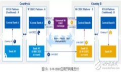 城市区块链是什么意思这个话题在当今科技不断