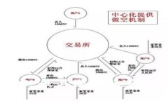 区块链技术：最具潜力的产业领域探讨