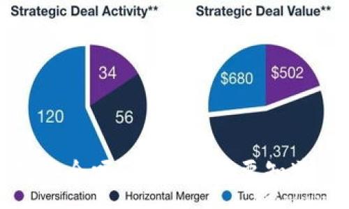 :
TP钱包安全吗？投资者需要知道的一切