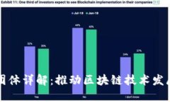 区块链企业团体详解：推动区块链技术发展的行
