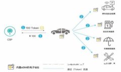 区块链发展的现状与未来：全球金融科技的变革