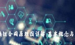 区块链合同原理图详解：基本概念与应用