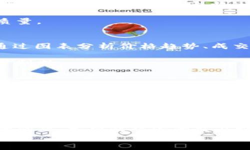   如何在TP钱包中卖币赚钱：新手完全指南 / 
 guanjianci TP钱包, 卖币, 加密货币, 盈利 /guanjianci 

引言
随着数字货币的迅速发展，越来越多的人开始关注和参与加密货币的交易。在这方面，TP钱包作为一种流行的钱包选择，因其友好的用户界面和多种功能而受到欢迎。如果你正在考虑如何在TP钱包中卖币赚钱，那么你来对地方了。本文将介绍详细的步骤、策略和注意事项，帮助你在币圈投资中获利。

什么是TP钱包？
TP钱包（TokenPocket）是一款多功能的数字货币钱包，支持 Ethereum、比特币、EOS 和其他加密货币。除了基本的加密货币存储功能外，TP钱包还允许用户进行交易、挖矿、理财等操作。
TP钱包最大的特点是用户友好的设计，适合新手和专业投资者。它的去中心化特性让用户能够更好地掌控自己的资产，而不必担心交易所被黑客攻击等风险。此外，TP钱包还提供了多种分析工具，帮助用户做出理性的投资决策。

如何在TP钱包中卖币？
在TP钱包中卖币的步骤相对简单，但为了确保你能够盈利，需要注意以下几个方面：

h41. 注册和设置账户/h4
首先，你需要在TP钱包上创建一个账户。下载TP钱包应用程序后，按照提示进行注册。请确保使用强密码，并且不要和他人分享私人密钥。

h42. 选择要出售的币种/h4
登录后，查看你的资产。在钱包中，点击“资产”选项卡，选择你想要出售的币种。务必确保你了解该币种的当前市场行情，特别是价格波动趋势。

h43. 查看交易所和价格/h4
在决定卖出之前，可以通过第三方网站或其他平台查看当前的市场价格。如果你发现此时是卖出的好时机，可以进行交易。

h44. 发起交易/h4
点击你要出售的币种，选择“卖出”。根据你的需求输入卖出数量，TP钱包会自动显示你将得到的法币或其他货币的数量。确认无误后完成交易。

h45. 提现/h4
完成交易后，选择提现到你的银行账户或其他支付平台。根据不同加密货币的类型，提现时间可能会有所不同。

卖币赚钱的策略
虽然在TP钱包中卖币的过程很简单，但为了赚取更多利润，你可以考虑以下几种赚钱策略：

h41. 定期监测市场/h4
推荐使用一些市场分析工具，时刻关注市场价格变化。通过图表和技术分析，你可以选择在最佳时机进行交易。

h42. 长期持有与短期交易/h4
在分析币种时，可以选择长期持有那些未来具有发展潜力的币种，同时对于一些短期价格波动明显的币种进行快速买卖，以提高资金流动性。

h43. 分散投资/h4
尽量不要把资金集中在一个币种上，分散投资可以降低风险。如果某一币种的价格下跌，你仍然可以在其他币种中获利。

h44. 设置止损和止盈/h4
在交易过程中，一定要设定止损和止盈点，这样可以在市场波动时保护自己的资产，避免大幅度亏损。

h45. 关注新闻和政策变化/h4
加密货币市场与全球经济形势紧密相连，相关的政策变化、新闻事件往往会影响市场情绪，及时获取这些信息有助于你做出明智的决策。

隐藏的风险和注意事项
卖币赚钱的同时，也需要注意一些潜在的风险和注意事项：

h41. 价格波动/h4
加密货币市场以其高波动性著称，价格随时可能剧烈变动。在交易时，应充分考虑这一点，做好准备。

h42. 平台安全/h4
尽管TP钱包是相对安全的平台，但仍需确保你的账户安全。尽量开启双重验证，定期更改密码。

h43. 理解费用/h4
在卖币时，TP钱包可能会收取一定的交易费用。确保了解这些费用，并计算在你的盈利中。

h44. 心态管理/h4
交易过程中可能会遇到意外状况，学会控制情绪，避免因一时冲动而做出错误决定。

h45. 了解法律法规/h4
不同国家对加密货币交易有不同的法律规定，了解当地的政策风险是很重要的。

可能相关的问题
在过程中，你可能会遇到一些常见问题，这里列举了五个的问题并进行详细解答：

1. 什么是加密货币的市场供需？
在加密货币市场中，供需关系是影响币种价格的重要因素。市场供给指的是在某一时间段内，可以出售的加密货币总量；而需求则是买家愿意购买的数量。当市场上的需求大于供给时，价格通常会上涨；反之，价格会下跌。在TP钱包中卖币时，理解这一点可以帮助你把握买入和卖出的最佳时机。

例如，当某种币种的新项目宣布启动，往往会吸引大量投资者购买，导致需求猛增，从而推高价格。在这种情况下，选择在价格达到高点时进行交易，可以获得更多收益。

2. 如何选择合适的交易时间？
选择合适的交易时间是获利的关键。市场波动往往和特定时间段密切相关，许多交易者会选择在交易量较大，或者市场活跃的时间进行交易。一般来说，工作日的白天时间较为活跃，这时买卖双方较多，价格变动也会更加频繁。

另外，不同的加密货币在全球范围内的交易时间也有所不同。例如，比特币由于其流行度，几乎可以全天候进行交易，而一些小众币种可能在某些时间段交易相对较少。查看历史数据和市场趋势可以帮助你做出更准确的判断，从而选择最佳的交易时机。

3. 应该如何管理风险？
风险管理是加密货币交易中一项重要的技能，对于新手尤其重要。首先，建议设定止损点，一旦价格下跌到预定位置，及时卖出以避免更大的损失。同时，可以进行适当的资产分散，避免将所有投资集中在一个币种上，以降低潜在的风险。

其次，合理规划投资额度也非常重要。切忌将生活费用和应急资金投入到加密货币交易中，应该保持理性的投资，避免因短期波动影响生活质量。

4. 如何评估一个币种的投资价值？
评估一个币种的投资价值，需要从多个方面入手。首先，要了解其基本面，包括项目团队、背景、科技实力等；其次，技术分析也是不可或缺的，通过图表分析价格趋势、成交量以及市场情绪等数据，来判断市场走势。还可以参考其他投资者、专家的意见和市场研究报告，这些信息都有助于你全面了解币种的价值。

同时，了解行业动态是评估的重要一环，对于一些新兴的币种，关注相关项目的进展以及所处的市场环境，可以帮助你对其未来发展形成初步判断。

5. 如何确保TP钱包的安全性？
安全性是每一个投资者都需要重视的问题。TP钱包在安全性上提供了多种措施，例如使用私钥保护用户资产，同时支持双重身份验证，降低被盗风险。用户自己也要定期检查账户活动，确保没有异常交易。

此外，建议使用强密码，并且定期修改。同时，不要轻易点击不明链接或访问不安全的网站，以防止钓鱼攻击。养成良好的安全习惯，可以为你的数字资产增加一层保护。

总结
在TP钱包中卖币赚钱并非一朝一夕的事，需要深入了解市场、掌握交易策略、有效管理风险。本文已详尽介绍了卖币的操作步骤和可能涉及的问题，希望能对你的交易旅程有所帮助。
记住，成功的秘诀在于不断学习和实践，时刻关注市场变化，掌握正确的交易技巧，这样你就能在加密货币市场中立于不败之地。