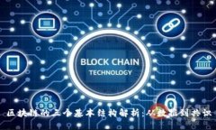 区块链的三个基本结构解析：从数据到共识