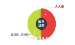 区块链产业现状与未来发展分析