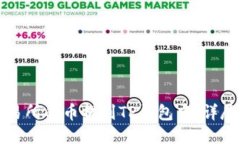 如何将交易所的币提到TP钱包中：详尽操作指南