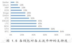 TP钱包提币没有矿工费的真相与解决方案