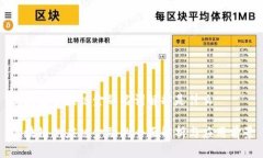 区块链供应链金融名词解释是什么区块链供应链