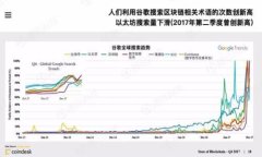 如何通过TP钱包安全便捷地提现资金