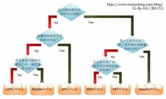 区块链的核心揭秘：去中心化信任机制与数据安