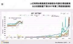 biao ti/biao tiTP钱包的代币可信吗？深入探讨安全性