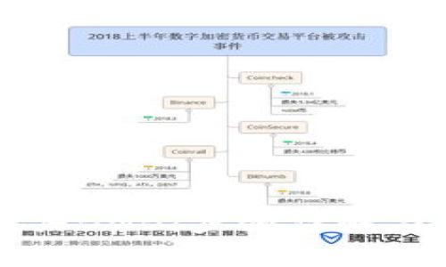 如何在TP上购买BNB：步骤详解与常见问题解答