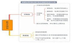 区块链重点产品及领先公司全解析