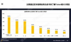 如何将数字货币从交易所提币到TP钱包