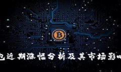 TP钱包近期涨幅分析及其市场影响因素