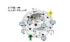    TP钱包与PIG币：你的数字资产管理新选择  /
