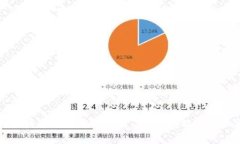 华为区块链开发岗位解析：职责、技能及职业前