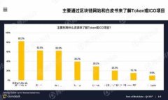 ZT交易所：加密货币交易的理想选择