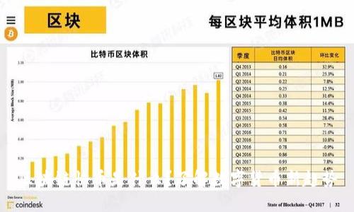 区块链快币是什么？了解数字货币新趋势