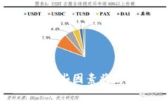 区块链未来核心竞争力解析：哪些因素将决定区
