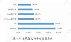 区块链在音乐产业的应用创新与实例解析