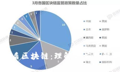 国盾区块链：理解与应用解析