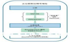 什么是NGK区块链底层技术？深入探讨其核心概念