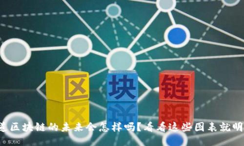 你知道区块链的未来会怎样吗？看看这些图表就明白了！