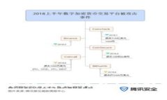 区块链容器服务到底是什么？跟我一起了解一下