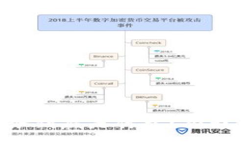 区块链容器服务到底是什么？跟我一起了解一下！