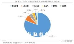 区块链的安全性与独特特性，你了解了吗？
