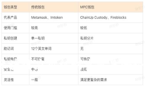 你知道区块链应用机制究竟是哪个专业吗？