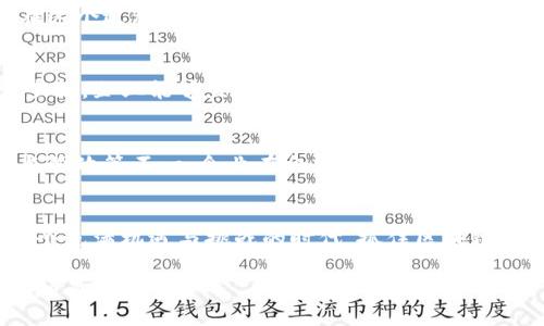 bianoti区块链：未来商业价值的金钥匙，你准备好了吗？/bianoti  
区块链, 商业价值, 数字货币, 去中心化/guanjianci  

引言：区块链的崛起与商业革命  
在这个数字化迅速发展的时代，我们身边总是充满了各种新兴技术，其中最引人注目的莫过于区块链技术。很多人在问：区块链的商业价值到底是什么？它又将如何改变我们传统行业的运作模式？我们将在本文中深入探讨这些问题，解读区块链对商业世界的影响与潜力。

区块链的基本概念  
为了更好地理解区块链的商业价值，我们首先需要回顾其基本概念。简单来说，区块链是一种去中心化的分布式账本技术，它能够在网络中记录和储存交易信息，每个参与者都可以访问这些信息。由于其非对称加密及共识机制的使用，区块链具有高度安全和透明的特点。

去中心化：打破传统商业模式  
传统商业模式常常依赖于中心化的管理机构，例如银行、政府或大型企业。区块链的出现让这一局面发生了翻天覆地的变化。去中心化意味着信息不再集中在单一的管理者手中。比如，在金融交易中，区块链可以消除中介，减少交易成本，同时加快交易速度。这不仅提升了商业的效率，也降低了人为失误的风险。

安全性与透明度：企业信任的基石  
在商业交易中，建立信任是至关重要的。区块链技术提供的透明性和不可篡改性，可以大大增强各方参与者之间的信任。举个例子，供应链管理中，产品从原材料到成品的每一个流程都可以记录在链上，任何一方都无法篡改。这种透明的追踪机制可以有效防止假货，保障消费者的权益。

智能合约：自动化商业操作  
智能合约是区块链的重要应用之一，它是一种以代码形式自动执行的合约。当触发条件满足时，智能合约会自动进行预设操作。比如，房地产交易中，一旦买方付款，智能合约便会自动完成所有的产权转移手续，无需人工干预。这不仅节省了时间和成本，也降低了信任的门槛。

数字货币的兴起与商业机会  
随着区块链技术的发展，数字货币例如比特币、以太币等相继出现在大众视野中。它们不仅作为一种新的支付手段，更为商业创新提供了新的机遇。许多企业开始接受数字货币作为支付方式，这让更多消费者可以快速且低成本地完成交易。

行业应用：区块链正在改变哪些领域  
区块链的商业价值并不仅限于金融行业，它在多个领域都有广泛的应用潜力。例如：  
ul  
  listrong供应链管理：/strong区块链可以实时追踪商品来源，增强产品质量及安全性。/li  
  listrong医疗保健：/strong病人数据可以通过区块链安全共享，保证隐私和安全。/li  
  listrong版权保护：/strong通过区块链记录数字内容的创作过程，保障原创者的权益。/li  
  listrong投票系统：/strong利用区块链技术可以实现安全透明的投票过程，防止选举舞弊。/li  
/ul

未来展望：区块链与商业的互联互通  
随着技术的不断演进，区块链的应用将会更加广泛，未来的商业模式也将从根本上改变。企业在制定战略时，应该主动拥抱这一变革，探索区块链带来的新机遇与商业价值。在这个过程中，企业也要注重合规性与道德责任，以确保技术的可持续发展。

问题一：区块链如何提高商业效率？  
区块链的去中心化特性以及实时更新的特性使得交易过程透明且迅速，这意味着企业在处理供应链、交易等方面能有效减少时间和人力成本。通过消除中介机构，减少冗余步骤，企业能够直接与供应商或客户进行互动。这样，客户的反馈也能即时传回，以便企业迅速调整策略。这种高效的运营模式将助力企业在竞争激烈的市场中立于不败之地。

问题二：区块链技术的主要挑战是什么？  
尽管区块链拥有诸多优势，但技术推广过程中也面临不少挑战。首先是技术的复杂性，许多企业尚未完全了解和应用区块链。其次，法律法规尚未完善，不同地区对区块链的监管政策不一，企业在合规性上需谨慎。此外，区块链网络的安全性亦需关注，黑客攻击和技术故障可能导致数据泄露与交易失误。因此，企业在推进区块链战略时，需综合考量这些挑战，以制定科学有效的实施计划。

结束语：区块链的未来与商业价值的融合  
区块链技术无疑是当前时代的一场商业革命，它不仅改变了我们对商业的认识，更塑造了未来的商业格局。企业能够通过理解并应用区块链技术，实现自身的转型升级。在这个充满机遇与挑战的时代，抓住区块链的商业价值，将为企业带来蓬勃发展的可能性。你，准备好迎接这场变革了吗？  

区块链的商业价值深远而复杂，它承载的不仅仅是技术革命，更是人类社会经济体系的未来。当我们主动迎接这一趋势，并学会如何在变化中成长，我们便能从这股浪潮中脱颖而出。