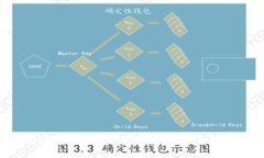 区块链金融有哪些优缺点？你知道吗？