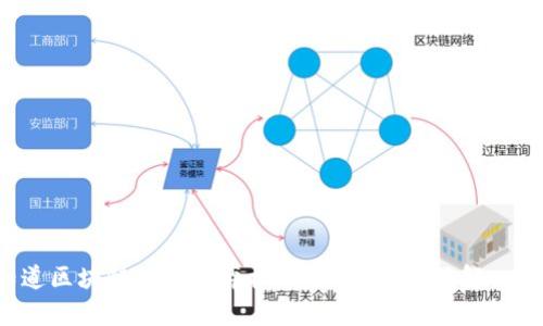 你知道区块链价格博弈机制是什么吗？了解一下吧！