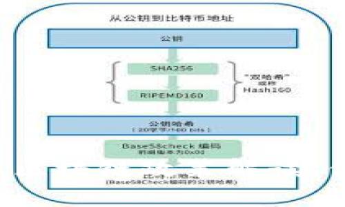 2023年5月区块链政策解读，你了解了吗？