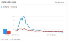 在区块链技术的快速发展中，许多新的概念和术