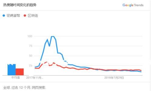 在区块链技术的快速发展中，许多新的概念和术语相继出现。而“TDE”作为其中之一，逐渐引起了人们的关注。接下来，我们将深入探讨TDE的定义、应用场景、其在区块链中的角色以及相关问题。希望通过这篇详细介绍，可以帮助你更好地理解TDE在区块链领域的重要性和潜力。

你知道区块链中的TDE是什么吗？带你全面了解！