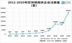 区块链高效技术到底是什么？你必须知道的秘密
