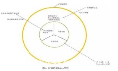 你知道区块链上的代码是什么吗？来一起探索吧