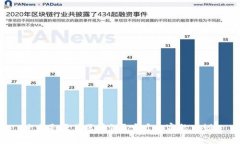 什么是医药区块链？听听专家怎么说！