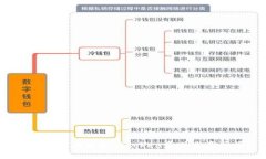 你知道区块链发行token是什么意思吗？