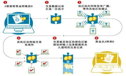 区块链序列化到底是什么？一文解答你的疑惑！