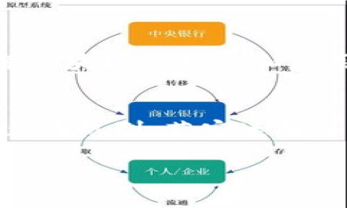    了解苏宁国际区块链平台：如何重塑电商未来？  / 
 guanjianci  苏宁国际, 区块链, 电商, 物流  /guanjianci 

什么是苏宁国际区块链平台
苏宁国际区块链平台是苏宁以区块链技术为基础，专为其国际业务打造的一个开放性平台。该平台旨在提升商品流通效率、保障交易安全，并通过透明化的流程和智能合约技术，为用户提供更加便捷的购物体验。随着电商行业的快速发展，传统的商业模式面临着诸多挑战，因此，苏宁选择利用区块链这一创新技术来加速其国际化进程。

区块链技术的优势
区块链技术被广泛认为是改变商业运作方式的一项革命性技术。其去中心化的特性使得数据的存储和传输变得更加安全，同时能够有效防止数据篡改。对于电商行业而言，这意味着每一笔交易、每一件商品的流通信息都可以在区块链上得到永久保存和追踪。用户可以随时查询到商品的来源、流转过程及相关信息，从而增强消费者的信任感。

苏宁国际区块链平台如何运作
在苏宁国际区块链平台上，商品从制造商到消费者的每一个环节都会被记录在区块链上。这包括生产、运输、入库、销售以及售后服务等环节。平台通过智能合约来实现自动化处理，这样既能减少人为操作的错误，也能提升交易效率。
比如，当用户下单后，系统会自动验证订单信息，并根据预设的规则触发相应的物流操作。这样一来，整个订单处理的时间可以大幅缩短。此外，区块链平台还提供了防伪溯源功能，用户在网上购买商品时，只需扫描商品上的二维码，就能够轻松查询到它的来源和流通途径，确保其正品身份。

电商行业的影响
苏宁国际区块链平台的推出不仅是技术的革新，也是商业模式的转型。传统的电商支付流程通常涉及多个中介环节，例如支付平台、银行等，而区块链则能有效减少这些中介，降低交易成本。
更为重要的是，区块链还给供应链管理带来了新的可能性。通过实时的数据共享，各个环节的企业可以通过平台了解商品状态，从而进行更科学的库存管理和需求预测。这种透明化的操作大大降低了资金占用，提高了整体的运营效率。

潜在的挑战与解决方案
尽管苏宁国际区块链平台带来了许多创新，但在实施过程中也面临不少挑战。首先是技术的复杂性，许多企业在理解和应用区块链技术方面存在困难。为此，苏宁积极推出了培训方案，帮助相关人员了解区块链的基础知识与实际应用。
其次，区块链的普及需要行业内的广泛合作。苏宁国际积极寻求与其他电商平台、物流公司及供应商的联手，建立更为完整的生态系统。只有通过合作，才能实现信息的有效共享，提升整个行业的透明度和可信度。

未来展望
展望未来，苏宁国际区块链平台将继续其功能，不断拓展应用场景。随着消费者对购买体验的要求越来越高，区块链技术必将在便捷化、智能化以及透明度上发挥越来越重要的作用。
例如，未来的区块链平台可能与人工智能相结合，通过大数据分析预测消费者行为，进一步提升个性化推荐的准确性。同时，随着数字货币的流行，苏宁国际也可能考虑将区块链平台与数字货币支付体系相结合，提供更多的支付选择。

常见问题
h41. 苏宁国际区块链平台能保障交易安全吗？/h4
当然！苏宁国际区块链平台利用区块链的去中心化特性，确保交易数据不可篡改和透明。同时，平台通过智能合约来验证交易的合法性，这大大提升了交易的安全性。用户在平台上交易时，可以清晰地看到每一笔资金流动的轨迹，从而能够有效防止欺诈行为。

h42. 个人如何参与苏宁国际区块链平台？/h4
个人用户可以通过苏宁国际的官方网站或者手机APP注册账号，即可参与购物及感受区块链带来的便利。同时，平台也会不定期推出一些参与活动，鼓励用户了解区块链的知识和应用。这对于希望了解新技术的个人而言，是一个绝佳的机会。

结论
总的来说，苏宁国际区块链平台的推出无疑是一场电商领域的创新革命。它不仅提升了购物体验，还为用户与商家之间建立了更为信任的纽带。通过去中心化的透明机制，苏宁连接了每一个用户和产品，赋予了数字交易新生命。未来，随着技术的不断进步和普及，苏宁国际区块链平台将引领电商行业向智能化、透明化、便捷化的全新未来迈进。

这种对话式的方式紧密结合了用户的搜索需求与策略，使内容既符合信息呈现的逻辑，也提升了用户体验。