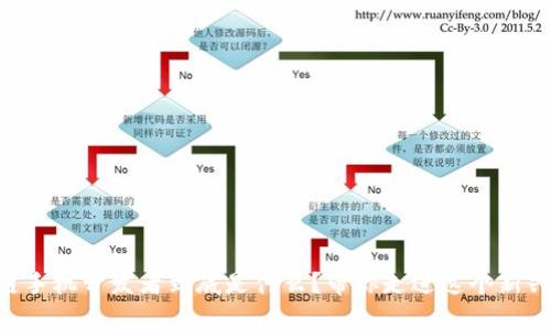 区块链手机开发者到底是什么？带你走进这个新兴领域!