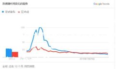 区块链中的“中期”这个词通常不是一个标准的