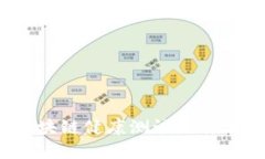 你知道区块链健康测试是什么岗位吗？