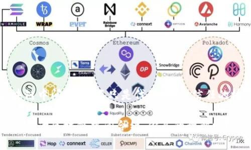区块链中间合约：不只是代码，更是信任的桥梁

深入解读区块链中间合约，你真的理解吗？